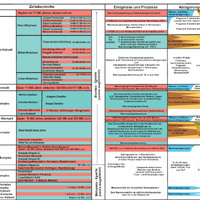 stratigraphische_Tabelle