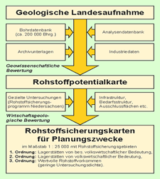 Entstehung der Rohstoffsicherungskarte