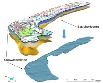 Modell Langeoog mit einer Süßwasserlinse (10-fach überhöht)