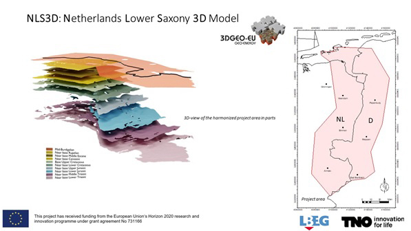Das harmonisierte 3D-Modell NLS3D.