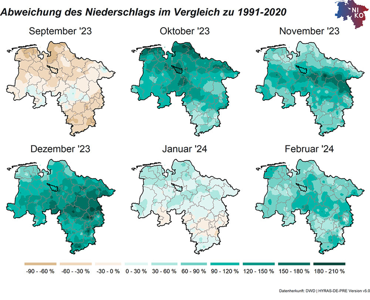Die Daten des Niedersächsischen Kompetenzzentrums Klimawandel (NIKO), in dem auch das LBEG mitarbeitet, zeigen, dass im Herbst und Winter zeitweise in einigen Bereichen mehr als doppelt so viel Niederschlag gefallen ist als im langjährigen Mittel.