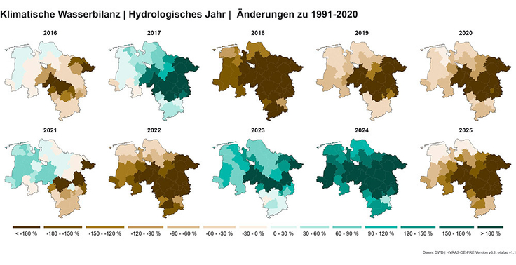 Die Grafik zeigt eine Zeitreihe von 2016 bis 2025 mit Umrissen von Niedersachsen, auf denen zu sehen ist, wann und wo es zu trocken oder zu nass war.